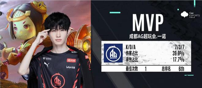 G2 vs The MongolZ — 在 BLAST.tv 奥斯汀 Major 2025 第三阶段中观看人数最多的比赛