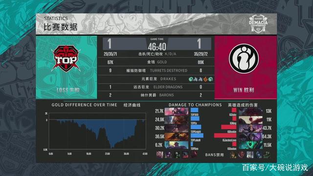 L春季