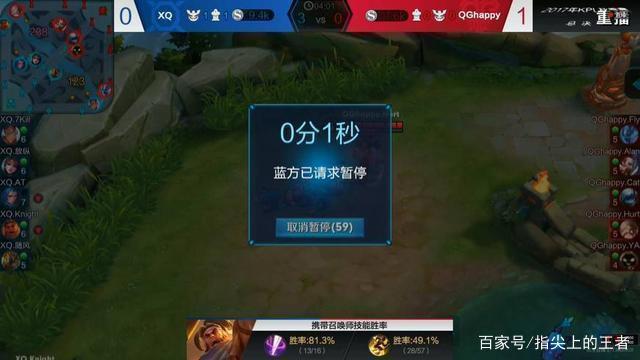 预算
