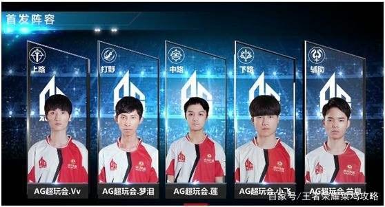 率预测与不